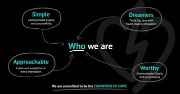 alt="Champions of Hope"